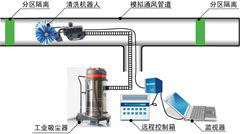 中央空调风管清洗